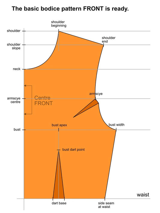 seam allowance sewing